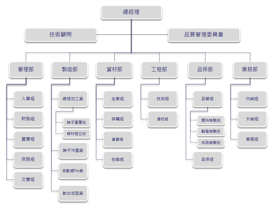 公司組織